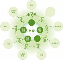 劉昌明：“一帶一路”框架下中國-中亞能源互聯(lián)網(wǎng)建設(shè)-機(jī)遇、挑戰(zhàn)與政策建議
