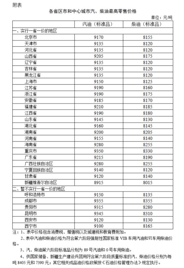 國家發(fā)改委：國內(nèi)汽油價格、柴油價格每噸分別上漲235元和225元