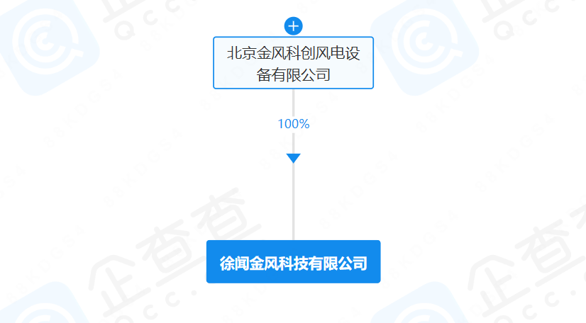 金風科技成立新公司！含海上風電業(yè)務(wù)